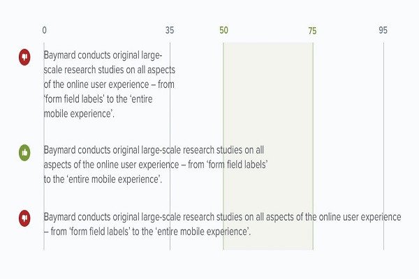 Ảnh hưởng của độ dài dòng chữ đến trải nghiệm đọc