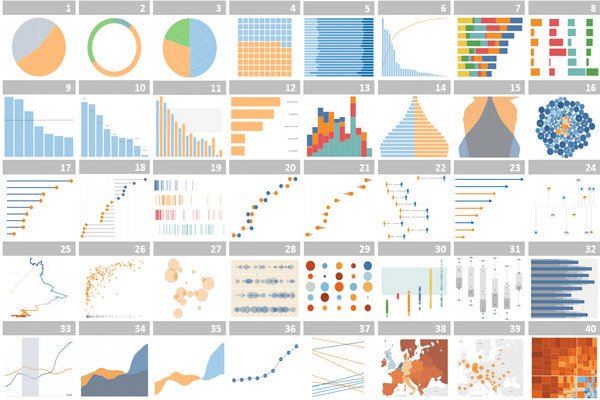 Biểu đồ trực quan từ Tableau minh họa các tính năng phân tích dữ liệu chuyên sâu