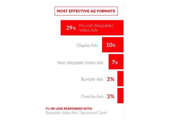 Các chiến lược quảng bá và phát triển kênh YouTube hiệu quả