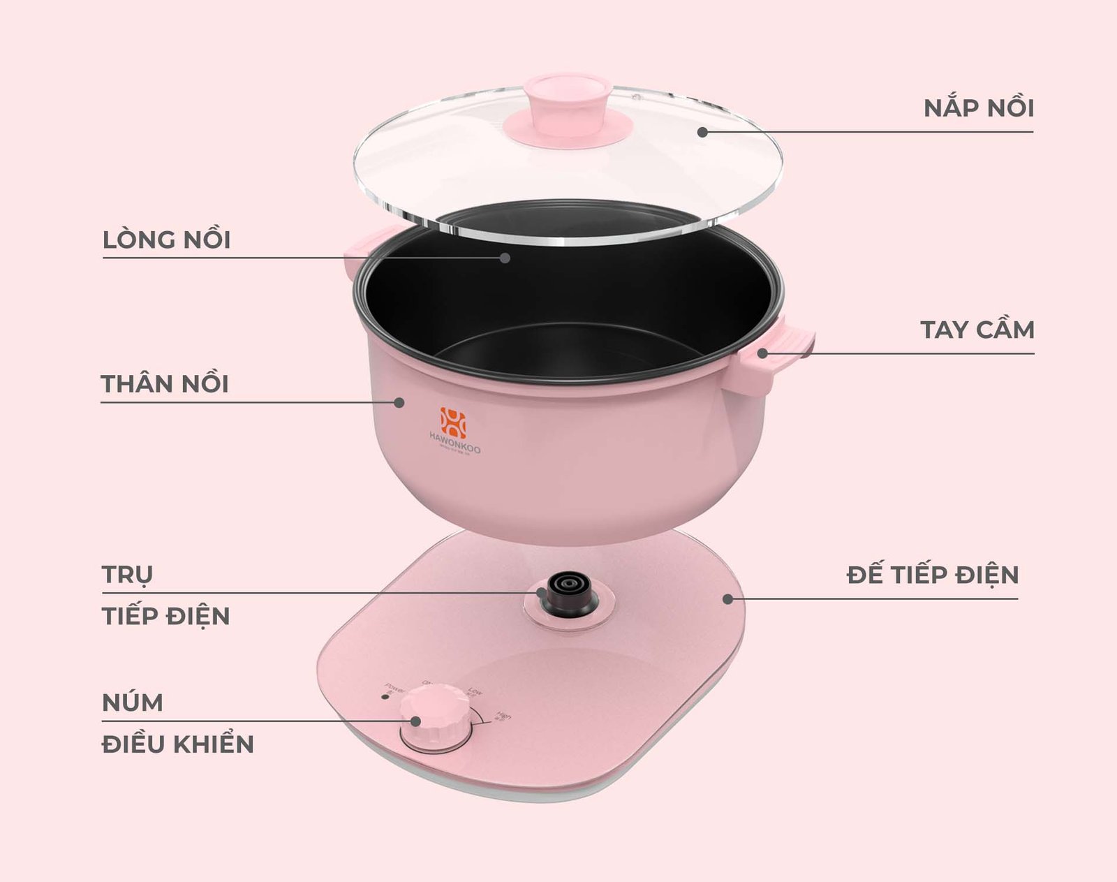 Vệ Sinh Nồi Lẩu Điện: Hướng Dẫn Chi Tiết Giữ Bếp Luôn Bền Đẹp Cấu tạo và các bộ phận chính của nồi lẩu điện cần vệ sinh