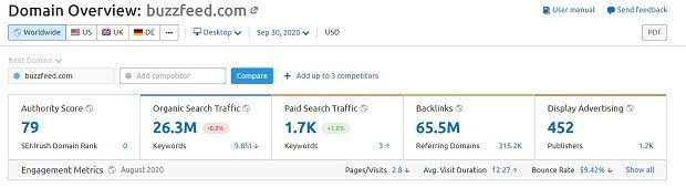 Điểm Authority của Buzzfeed