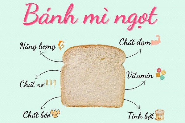Giá trị dinh dưỡng của bánh mì ngọt
