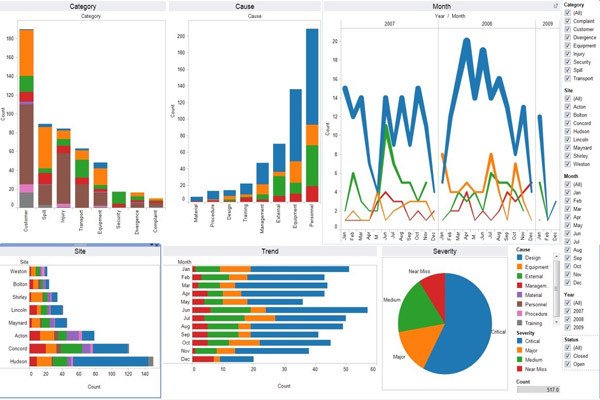 Giao diện phần mềm Tableau biểu thị khả năng truy cập và sử dụng phiên bản miễn phí
