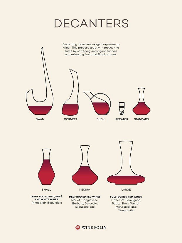 Hướng dẫn chiết rượu vang vào bình decanter