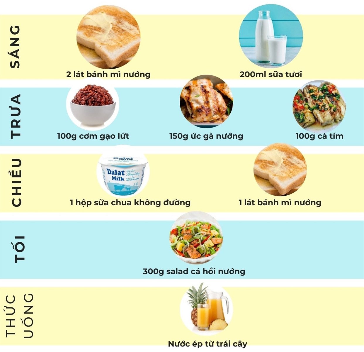 Mâm cơm eat clean ngày 3 với thịt cá nướng nồi chiên không dầu