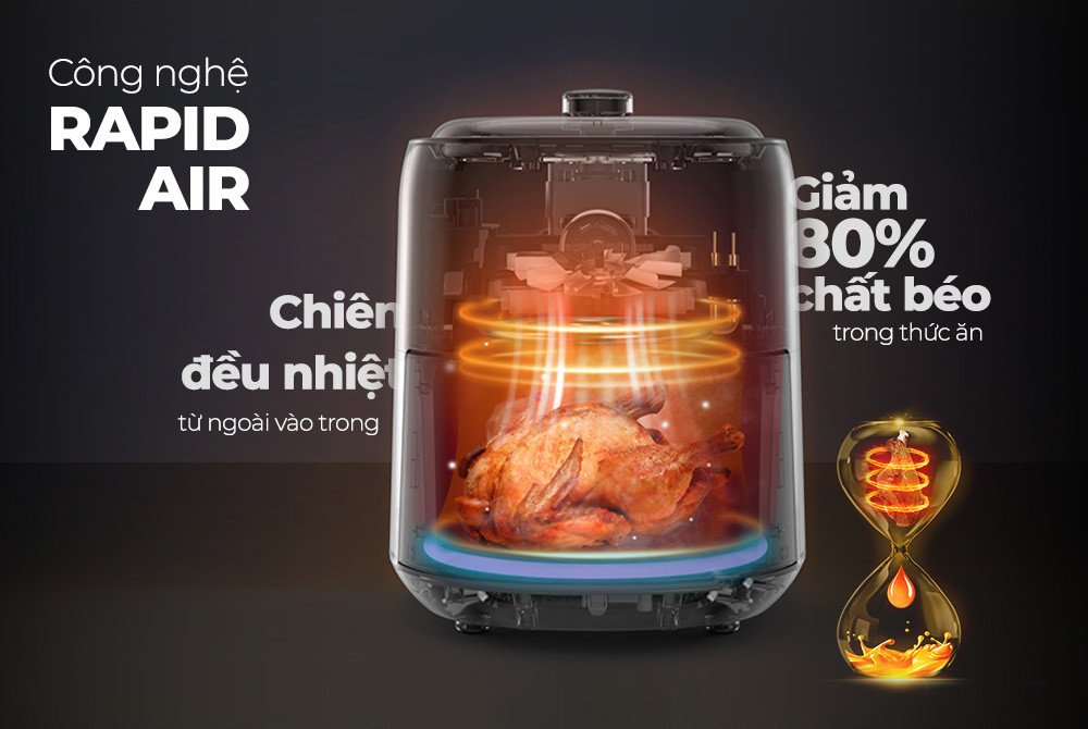 Nguyên lý hoạt động của quạt nồi chiên không dầu