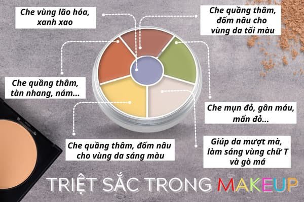 Sản phẩm triệt sắc làm đều màu da