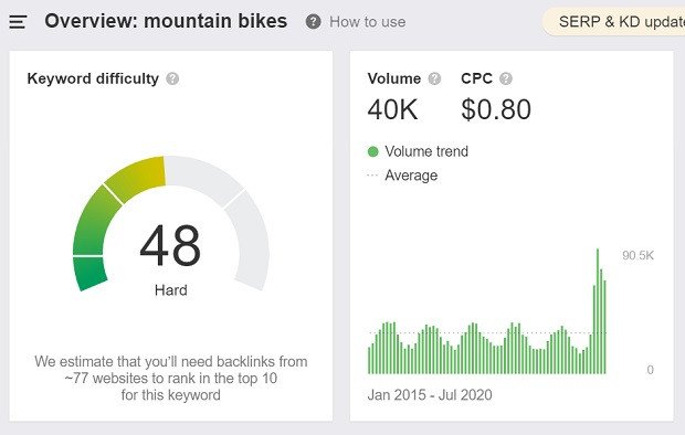 search-volume-cua-moutain-bikes-tu-ahrefs