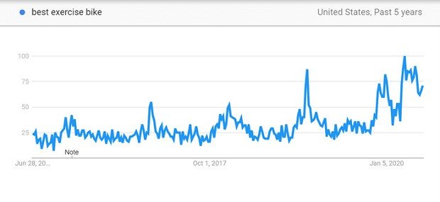 seasonal-trend