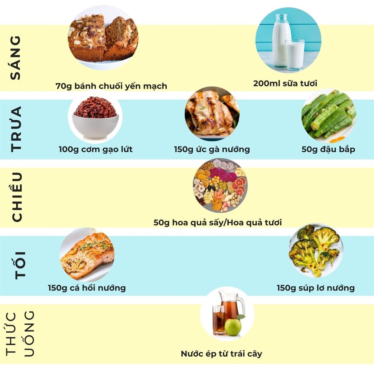 Thực đơn eat clean ngày 1 với món ăn chế biến bằng nồi chiên không dầu