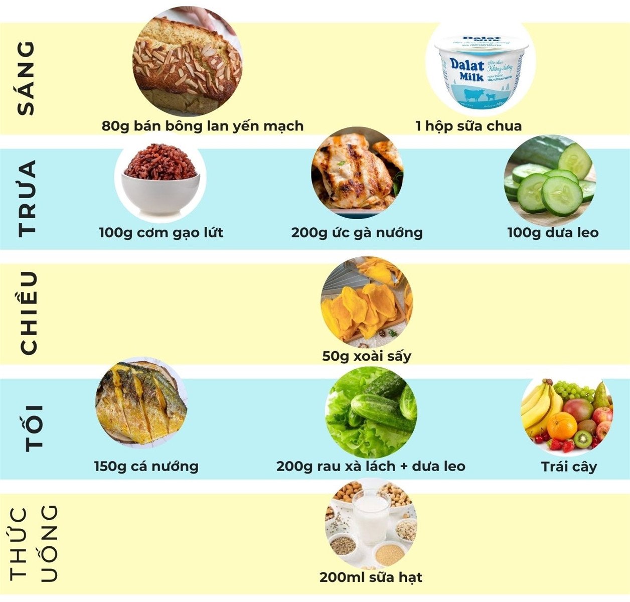 Thực đơn eat clean ngày 4 kết hợp rau củ và thịt nướng nồi chiên