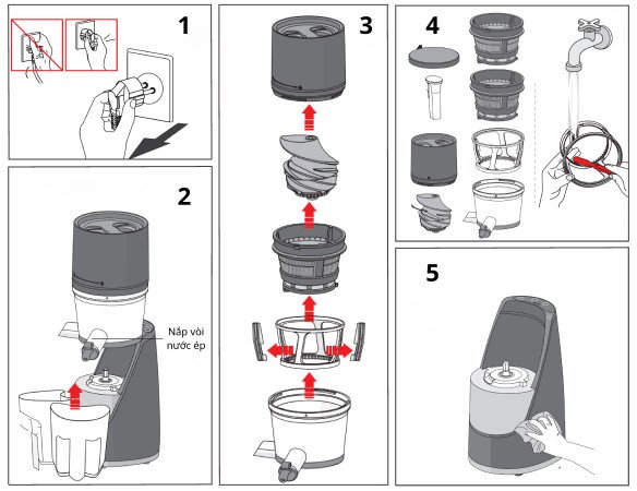 Vệ sinh và bảo quản máy ép chậm sau khi sử dụng