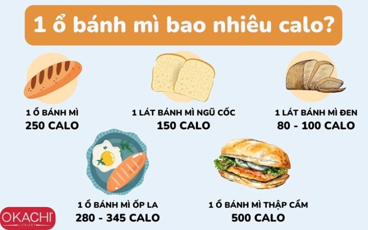 Các loại bánh mì và lượng calo
