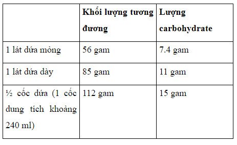 Các loại carbohydrate trong thực phẩm