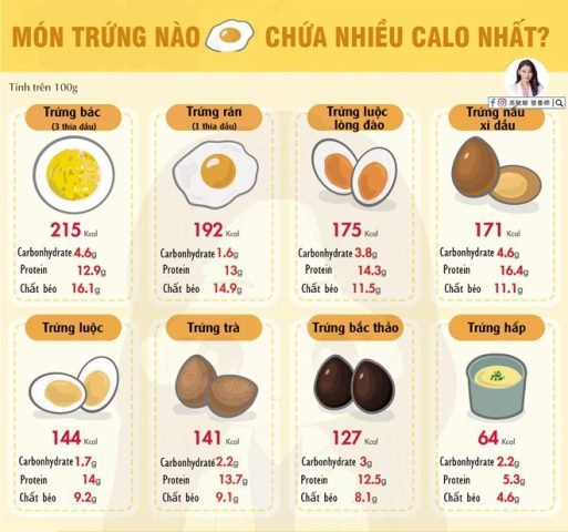 2 Quả Trứng Hấp Bao Nhiêu Calo? Phân Tích Dinh Dưỡng Toàn Diện Đĩa trứng hấp kết hợp rau xanh, minh họa cho bữa ăn dinh dưỡng với lượng calo được kiểm soát chặt chẽ
