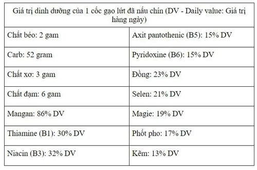 gạo lứt chứa nhiều chất xơ giúp người tiểu đường kiểm soát đường huyết