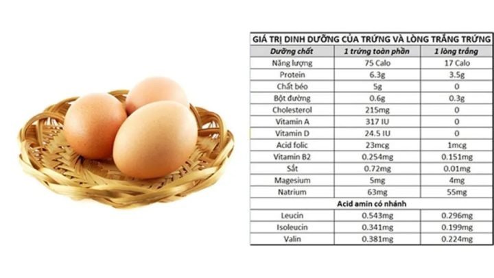 Giá trị calo trong món cút nướng