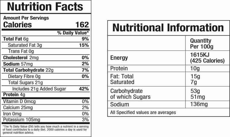 Giá trị năng lượng trên bao bì thực phẩm thường được ghi rõ bằng kJ hoặc kcal