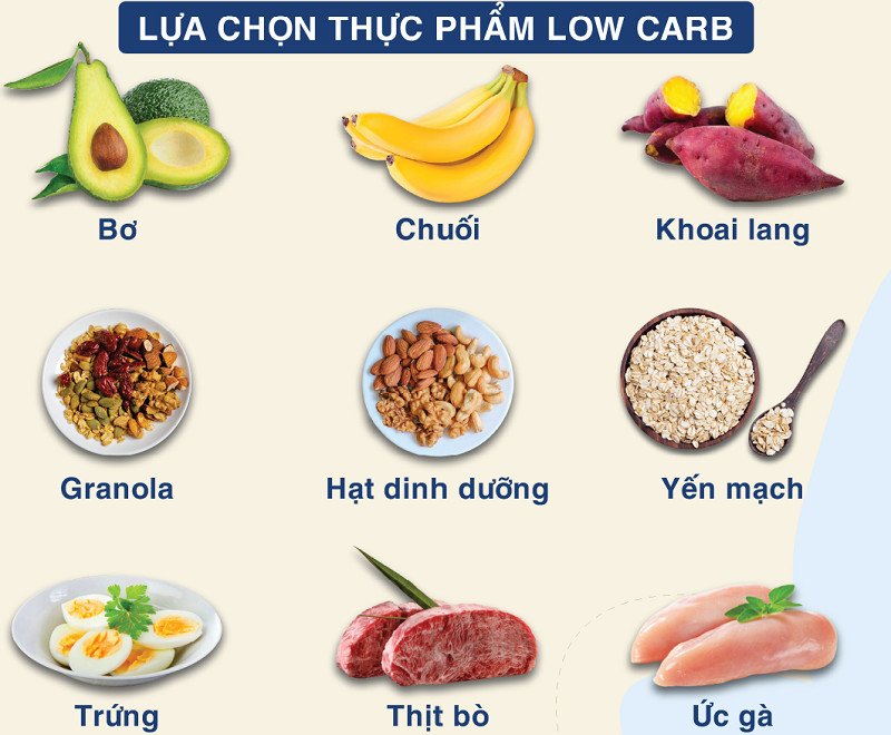 Hình ảnh thực phẩm cần cân nhắc khi mục tiêu là tăng cân