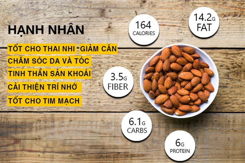Cách Nấu Sữa Hạt Không Cần Máy Xay Đơn Giản Tại Nhà Lợi ích dinh dưỡng của hạt hạnh nhân trong sữa hạt tự làm