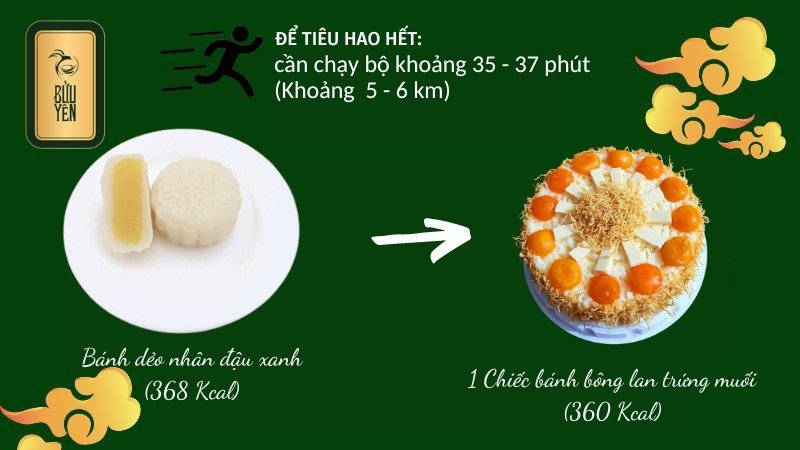 Lượng calo của bánh trung thu dẻo nhân đậu xanh