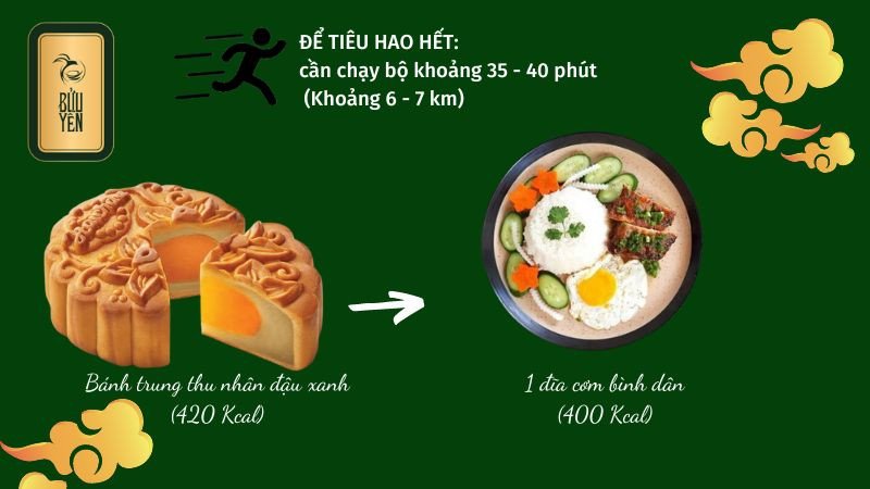 Lượng calo trong 100g bánh trung thu nhân đậu xanh