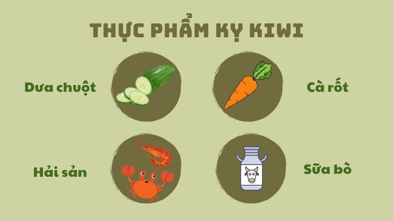 Lưu ý các thực phẩm kỵ với kiwi khi chế biến