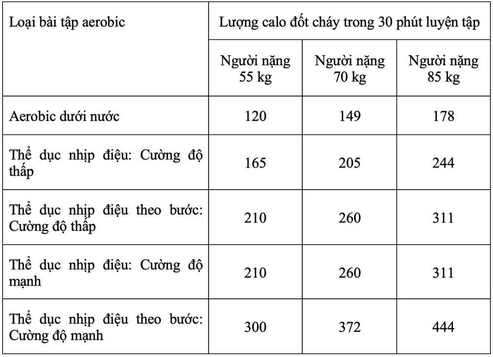Một nhóm người đang tập aerobic, thể hiện sự năng động và hào hứng trong bài tập.