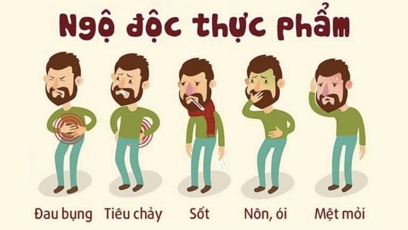 Nguy cơ ngộ độc thực phẩm khi ăn trứng gà sống hoặc chưa chín kỹ