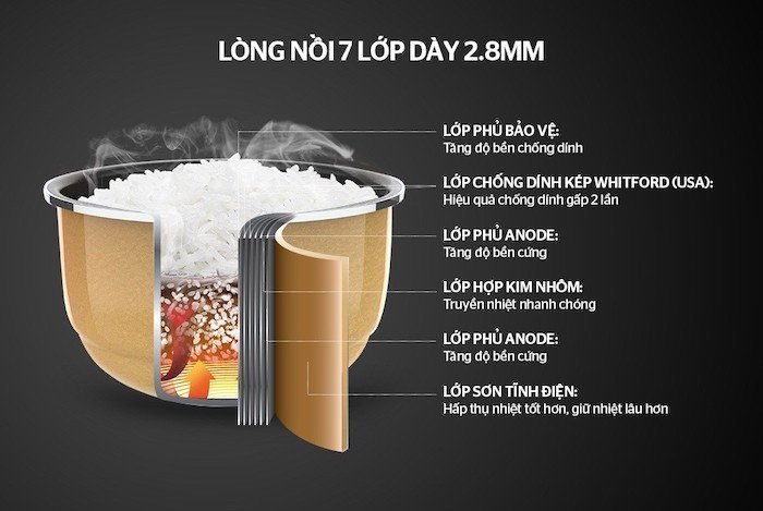 Nồi cơm điện tử có lớp chống dính cao cấp dễ dàng làm sạch