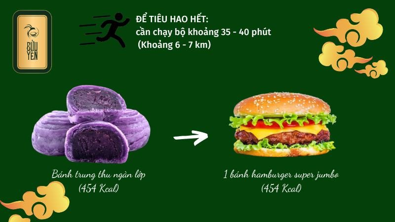 Phân tích calo trong 100g bánh trung thu ngàn lớp
