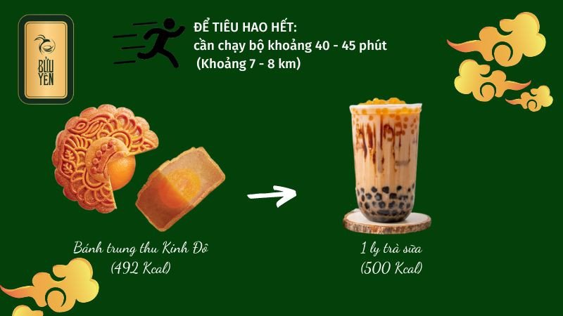 Thông tin calo trong 100g bánh trung thu Kinh Đô các loại