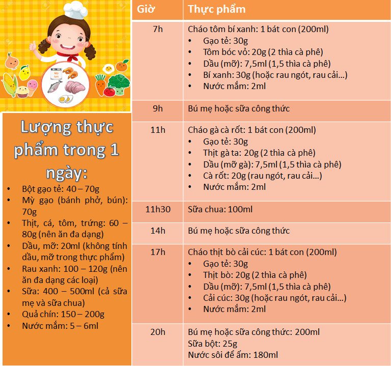 Thực đơn ăn dặm 7 bữa/ngày cho bé