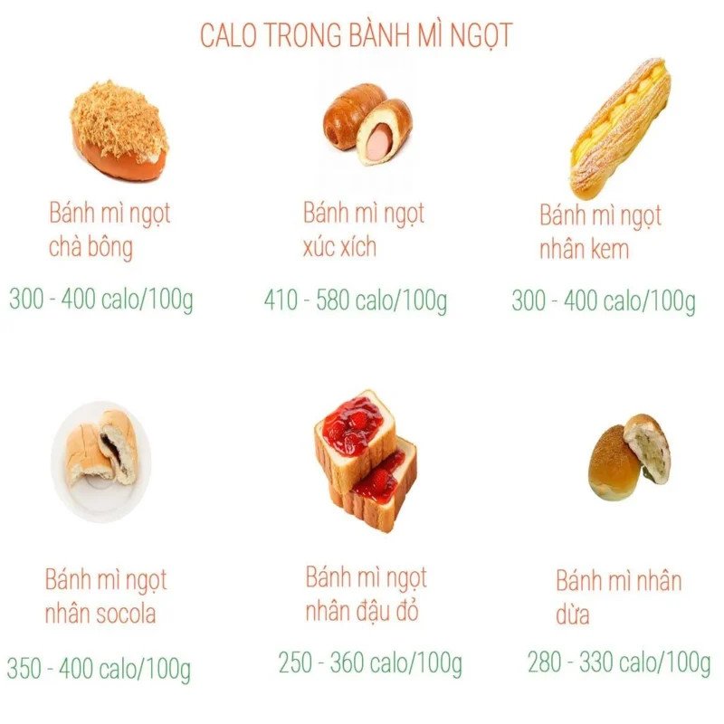 Bảng ước tính calo bánh mì xúc xích chà bông và các loại bánh ngọt khác
