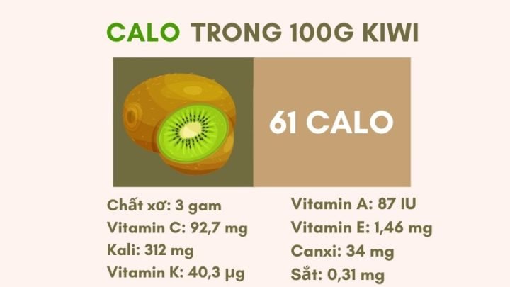 Giá trị dinh dưỡng trong 100g kiwi xanh