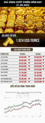 Đầu tư vàng an toàn và hiệu quả