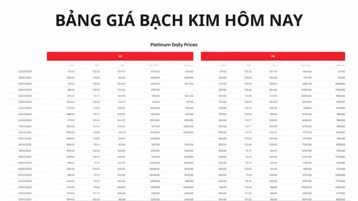 Giá Bạch Kim 2026: Biến Động, Phân Tích và Dự báo Bảng giá bạch kim hôm nay