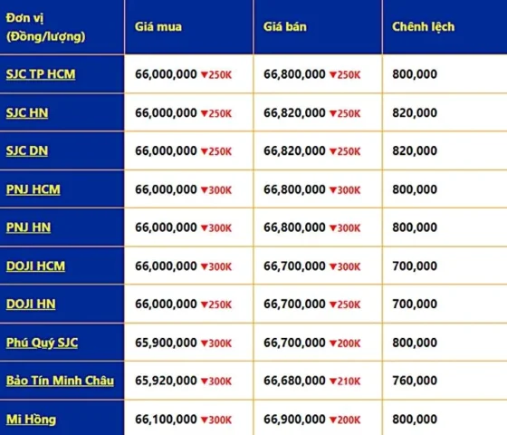 Vàng 18K Giá 2026: Cập Nhật Mới Nhất & Phân Tích Xu Hướng Bảng giá các loại vàng khác nhau