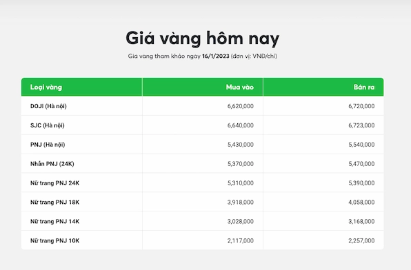 Bảng giá vàng 14K chi tiết