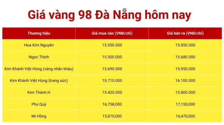 Bảng giá vàng 98 Đà Nẵng hôm nay