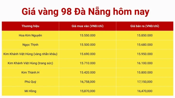 Bảng giá vàng 98 tại Đà Nẵng