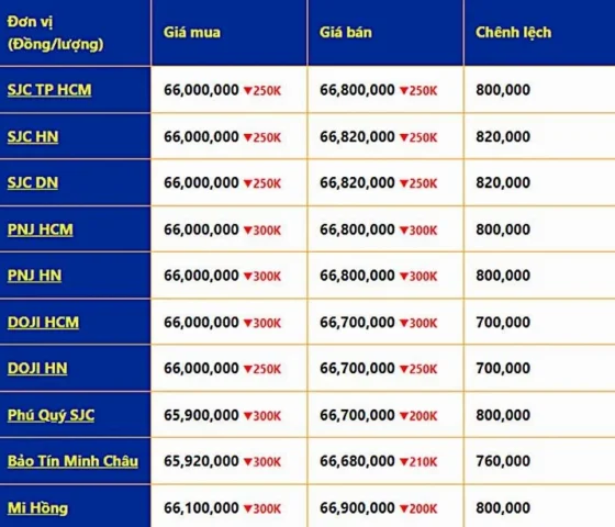 Giá Vàng Hôm Nay 24K: Dự Báo Xu Hướng & Phân Tích Chuyên Sâu 2026 Bảng giá vàng các loại