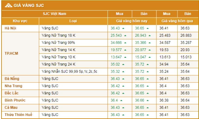 Bảng giá vàng cập nhật tại Hải Dương