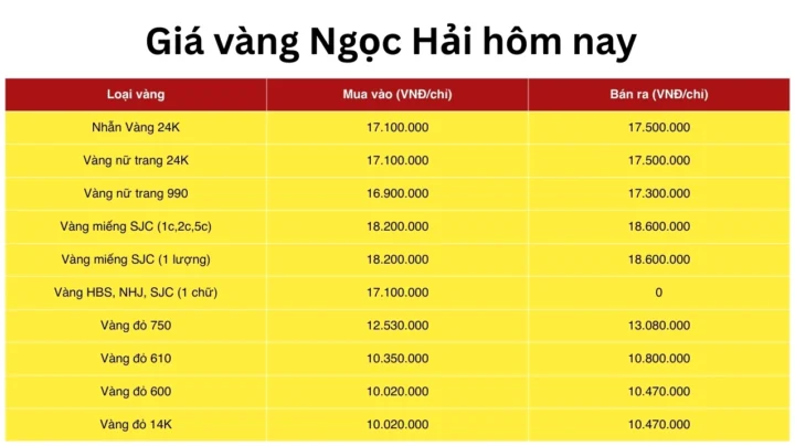 Bảng giá vàng cập nhật tại một tiệm vàng