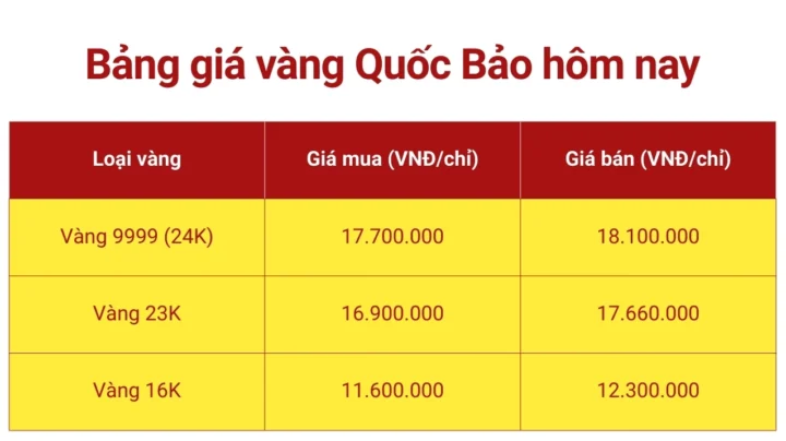 Bảng giá vàng cập nhật