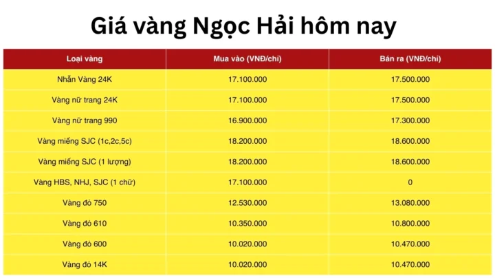 Bảng giá vàng chi tiết tại một tiệm vàng