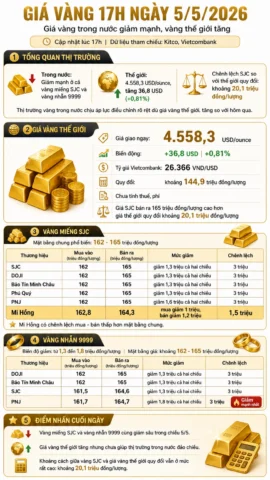 bang-gia-vang-doji-2026-cap-nhat-moi-nhat-phan-tich-chuyen-s_174
