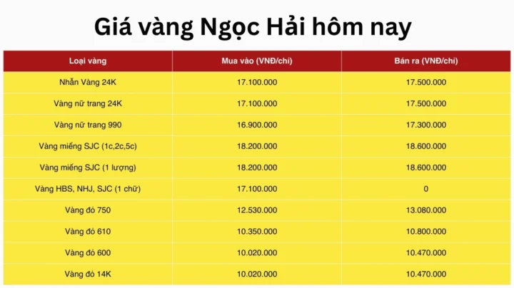 Bảng giá vàng Ngọc Hải cập nhật