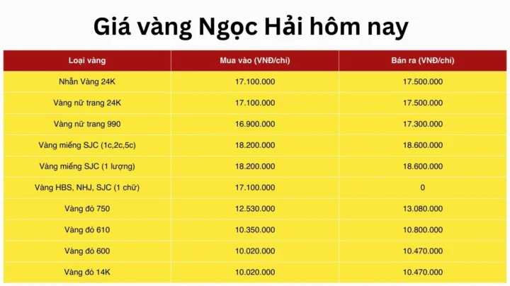 Bảng giá vàng Ngọc Hải chi tiết