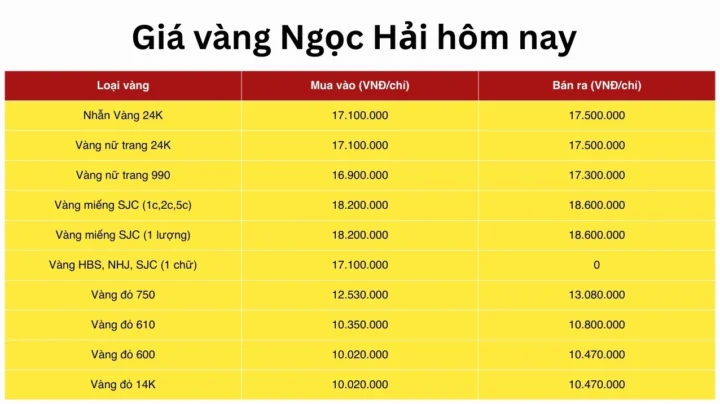 Bảng giá vàng Ngọc Hải mới nhất 2026